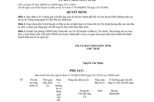 Quyết định 103/QĐ-UBND tỷ lệ đóng góp vốn đối ứng các huyện, thành phố dự án ODA trên địa bàn tỉnh