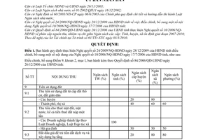 Quyết định 10/2010/QĐ-UBND thực hiện Nghị quyết 24/2009/NQ-HĐND