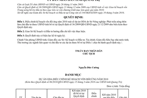 Quyết định 06/2010/QĐ-UBND điều chỉnh kế hoạch vốn đối ứng năm 2010 dự án ODA