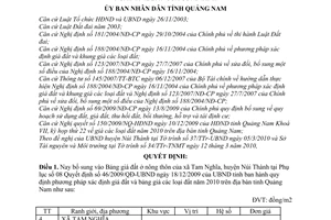 Quyết định 06/2010/QĐ-UBND bổ sung bảng giá đất Quyết định 46/2009/QĐ-UBND