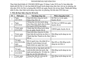 Hướng dẫn 347/HD-SNV tổ chức, thực hiện tuyển dụng công chức xã, phường, thị trấn thành phố Hà Nội năm 2010