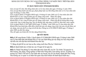 Quyết định 10/2010/QĐ-UBND bổ sung Quyết định 32/2008/QĐ-UBND