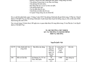 Công văn 2095/VPCP-HC phê duyệt Quy hoạch hệ thống cảng cá, bến cá đến năm 2020
