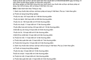 Thông tư 24/2010/TT-BNNPTNT  Danh mục thuốc bảo vệ thực vật được phép sử dụng, hạn chế sử dụng, cấm sử dụng ở Việt Nam