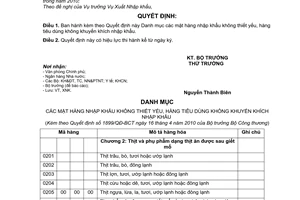 Quyết định 1899/QĐ-BCT  Danh mục mặt hàng nhập khẩu không thiết yếu