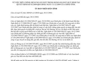 Quyết định 12/2010/QĐ-UBND điều chỉnh giá đất Đắk Lắk