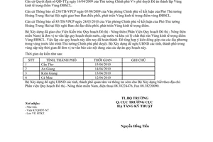 Công văn 02/BXD-HTKT đăng ký lịch báo cáo quy hoạch cấp thoát nước chất thải