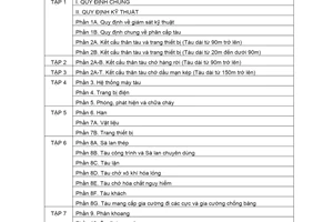 Quy chuẩn kỹ thuật Quốc gia QCVN 21:2010/BGTVT về quy phạm phân cấp và đóng tàu biển vỏ thép do Bộ trưởng Bộ Giao thông vận tải ban hành
