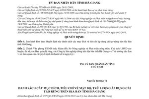 Quyết định 897/QĐ-UBND danh sách cây mục đích và tiêu chí áp dụng