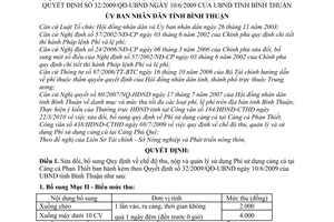 Quyết định 19/2010/QĐ-UBND sửa đổi Quyết định 32/2009/QĐ-UBND