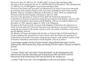 Circular No. 77/2010/TT-BTC promulgating Vietnam's special preferential