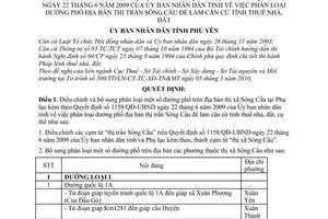 Quyết định 814/QĐ-UBND điều chỉnh phân loại đường phố