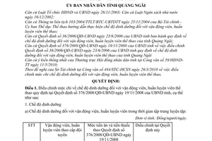 Quyết định 15/2010/QĐ-UBND điều chỉnh mức chi chế độ dinh dưỡng
