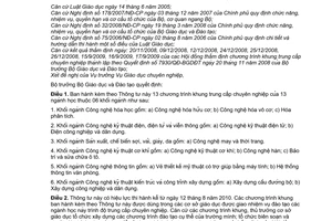 Thông tư 17/2010/TT-BGDĐT Chương trình khung trung cấp chuyên nghiệp