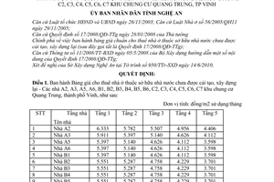 Quyết định 37/2010/QĐ-UBND bảng giá cho thuê nhà ở sở hữu nhà nước