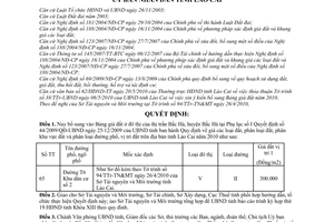 Quyết định 07/2010/QĐ-UBND bổ sung bảng giá đất kèm Quyết định 44/2009/QĐ-UBND