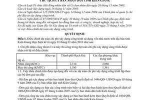 Quyết định 1242/QĐ-UBND điều chỉnh dự toán chi phí xây dựng công trình