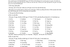 Công văn 3527/BGDĐT-NGCBQLGD tập huấn bồi dưỡng hè cho cán bộ quản lý giáo viên