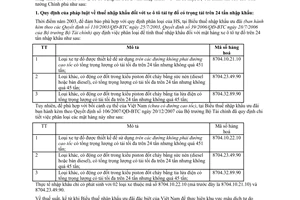 Công văn 7077/BTC-CST xử lý thuế nhập khẩu xe ô tô tải tự đổ