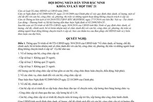 Nghị quyết 166/2010/NQ-HĐND16 chức danh, số lượng chế độ chính sách