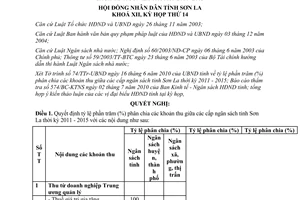 Nghị quyết 326/2010/NQ-HĐND tỷ lệ phần trăm phân chia ngân sách các cấp Sơn La