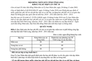 Nghị quyết 126/2010/NQ-HĐND mức học phí giáo dục mầm non phổ thông công lập