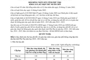 Nghị quyết 215/2010/NQ-HĐND quy định mức thu học phí đối với giáo dục mầm non