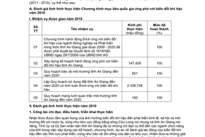 Kế hoạch 19/KH-UBND năm 2010 chương trình mục tiêu quốc gia ứng phó biến đổi khí hậu An Giang