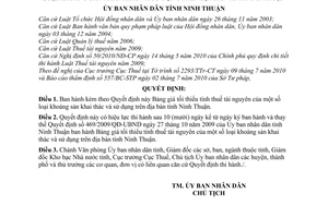 Quyết định 1182/2010/QĐ-UBND Bảng giá tối thiểu tính thuế tài nguyên