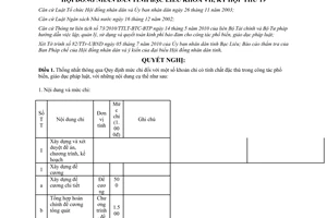 Nghị quyết 04/2010/NQ-HĐND mức chi công tác phổ biến giáo dục pháp luật Bạc Liêu