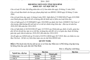 Nghị quyết 48/2010/NQ-HĐND mức học phí lệ phí tuyển sinh Giáo dục quốc dân Thái Bình 2010 2015