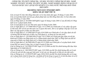 Nghị quyết 193/2010/NQ-HĐND sửa đổi phân cấp quản lý sử dụng tài sản