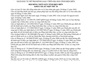 Nghị quyết 195/2010/NQ-HĐND phân cấp quản lý khai thác và bảo vệ