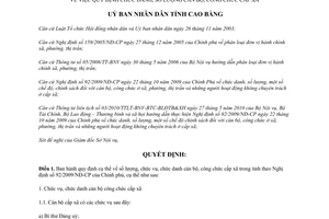 Quyết định 1109/QĐ-UB năm 2010 chức danh số lượng cán bộ công chức cấp xã