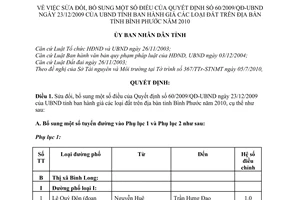 Quyết định 54/2010/QĐ-UBND sửa đổi Quyết định 60/2009/QĐ-UBND  giá đất