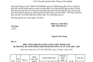 Công văn 877/KL-TT&XDLL báo cáo tình hình giải quyết chế độ chính sách