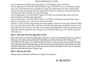 Thông tư 120/2010/TT-BTC điều chỉnh mức thuế suất thuế nhập khẩu ưu đãi