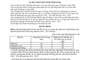 Quyết định 22/2010/QĐ-UBND mức học phí các cơ sở giáo dục mầm non