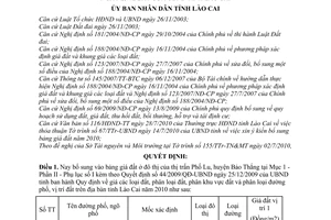 Quyết định 17/2010/QĐ-UBND bổ sung bảng giá đất