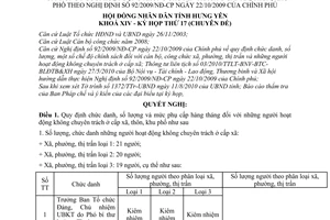 Nghị quyết 144/2010/NQ-HĐND  chức danh, số lượng mức phụ cấp hàng tháng