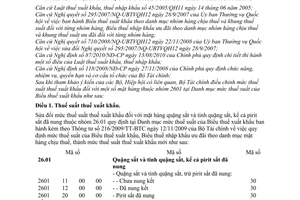 Thông tư 147/2010/TT-BTC sửa đổi mức thuế suất thuế xuất khẩu