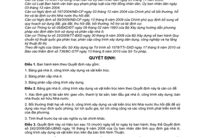 Quyết định 1709/2010/QĐ-UBND giá nhà ở công trình xây dựng vật kiến trúc