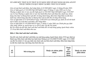 Thông tư 156/2010/TT-BTC sửa đổi mức thuế suất thuế xuất khẩu đối với mặt hàng q