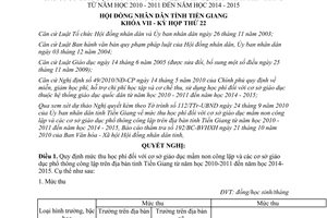 Nghị quyết 250/2010/NQ-HĐND mức thu học phí cơ sở giáo dục mầm non Tiền Giang