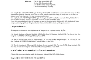 Công văn 939/SXD-KTXD hướng dẫn điều chỉnh chi phí nhân công, máy thi công