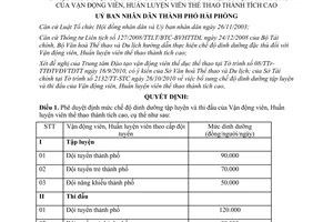 Quyết định số 1902/QĐ-UBND năm 2010 chế độ dinh dưỡng tập luyện thi đấu