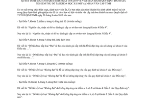 Quyết định 2994/QĐĐC-UBND 2010 đính chính Quyết định 25/2010/QĐ-UBND Khánh Hòa