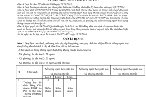 Quyết định 22/2010/QĐ-UBND chức danh, số lượng, mức phụ cấp hàng tháng