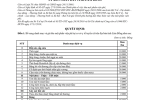 Quyết định 2705/QĐ-UBND bổ sung danh mục và biểu giá thu viện phí