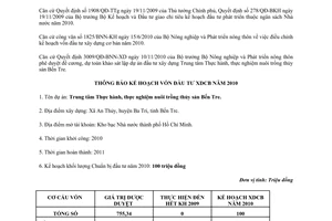 Công văn 6269/BNN-KH thông báo Kế hoạch vốn đầu tư xây dựng cơ bản năm 2010